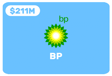 BP