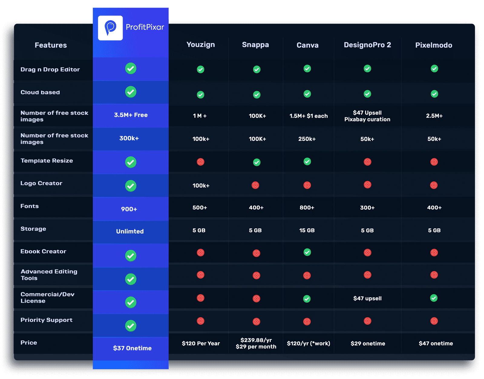 Table of Comparison